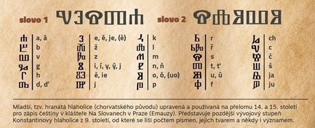 The Glagolitic script.